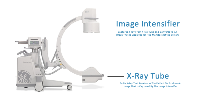 Image Intensifier and X-ray Tube
